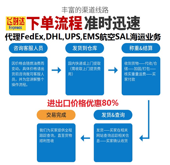 国际快递,<a href=http://www.fsdgjkd.com target=_blank class=infotextkey>国际快递公司</a>,飞时达国际快递,飞时达快递