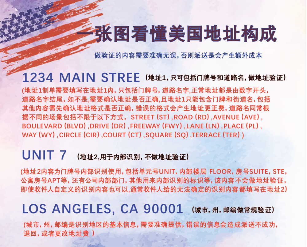 ������ַ��׼��дָ��