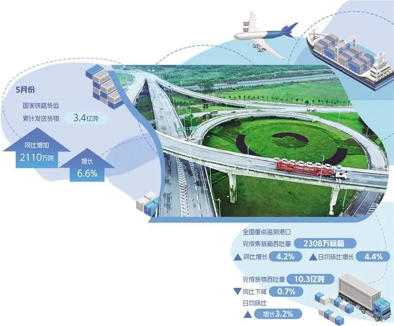 日均环比增长3.2%-美西海派