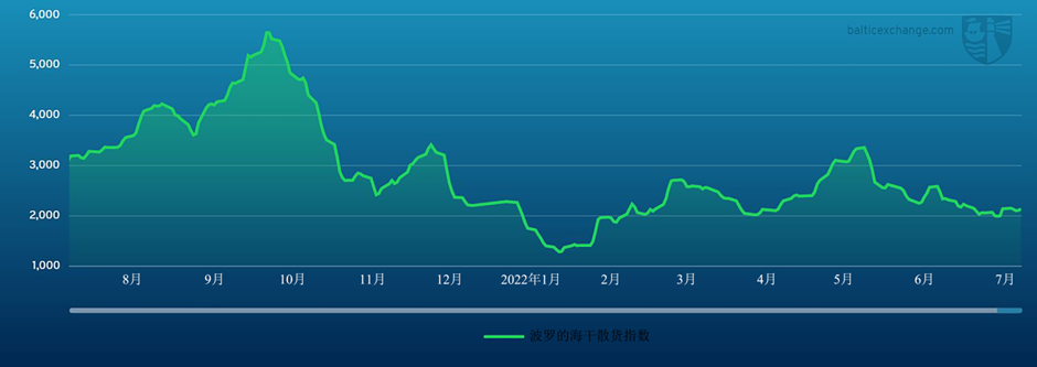 �������̵ȼ��������82-������������