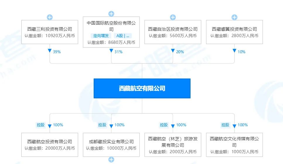 背后的逻辑可能是:1.官宣股权将发生变动;2.具体股权变更方案现股东并未达成共叫-欧洲空海派+铁路