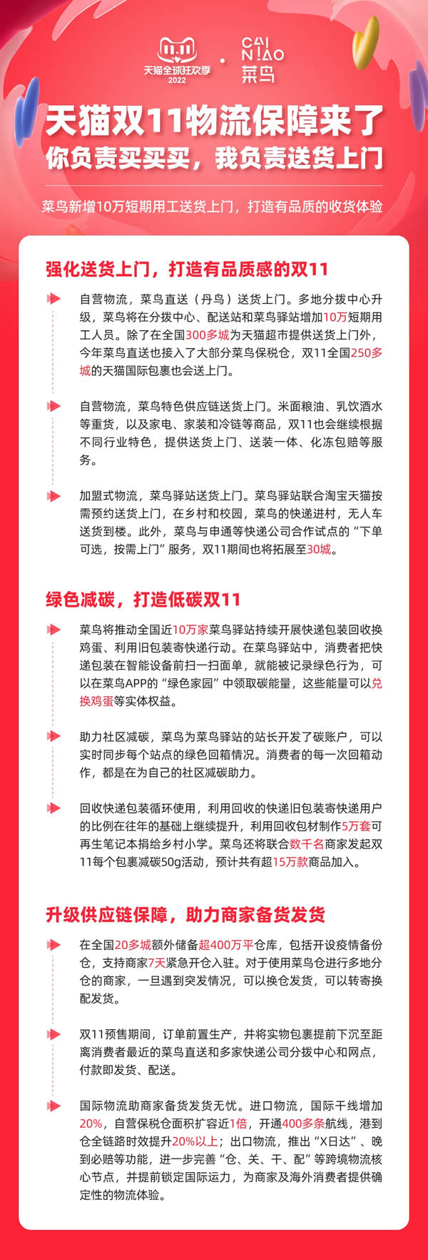 预计全国近10万家菜鸟驿站将持续开展回箱换鸡蛋等社区绿色活动-加拿大多伦多海运