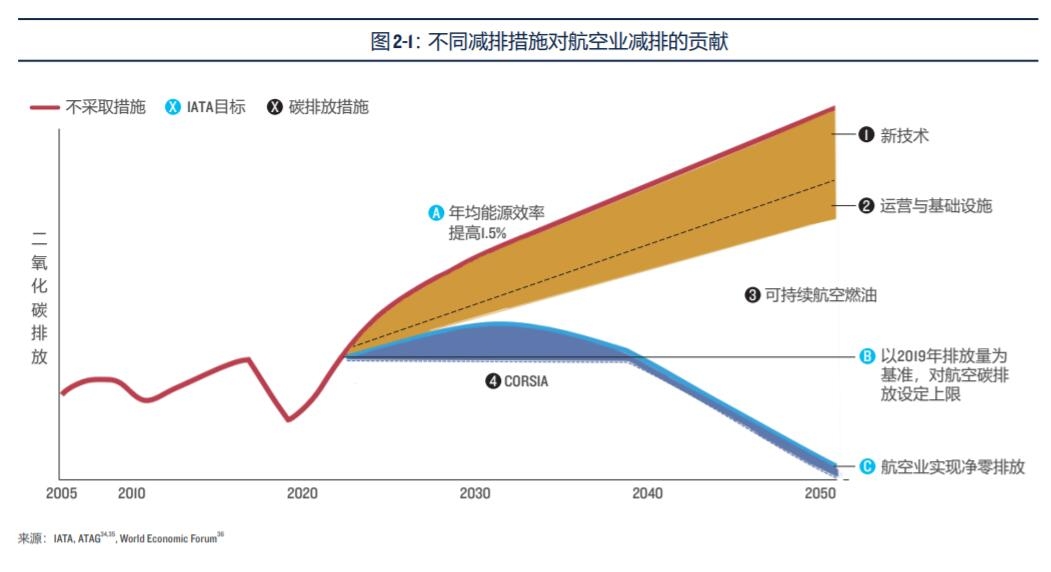 ��ͬ���Ŵ�ʩ�Ժ��ռ��ŵĹ���