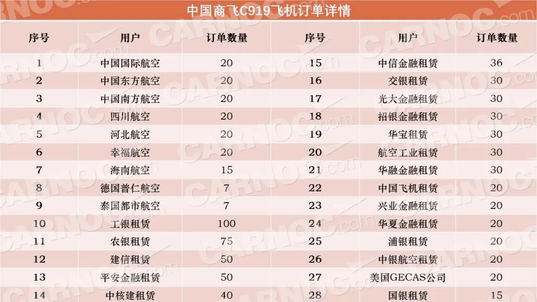  �����й����������ˡ����ݡ����ڡ��ɶ������š��人���ൺ�Ⱥ���-�¹�����