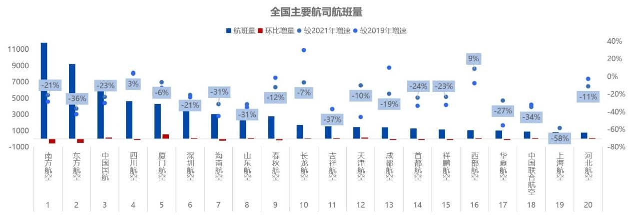 飞常准供图10 飞常准供图10