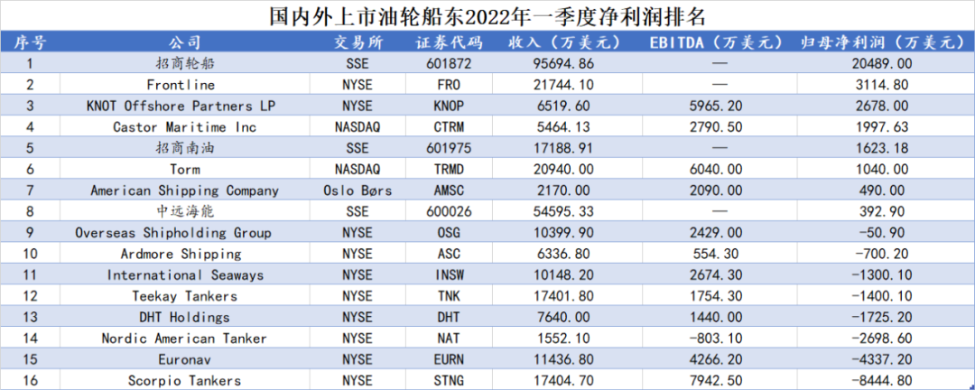 这表明任何市场中都有一个坚定、积极的基本面