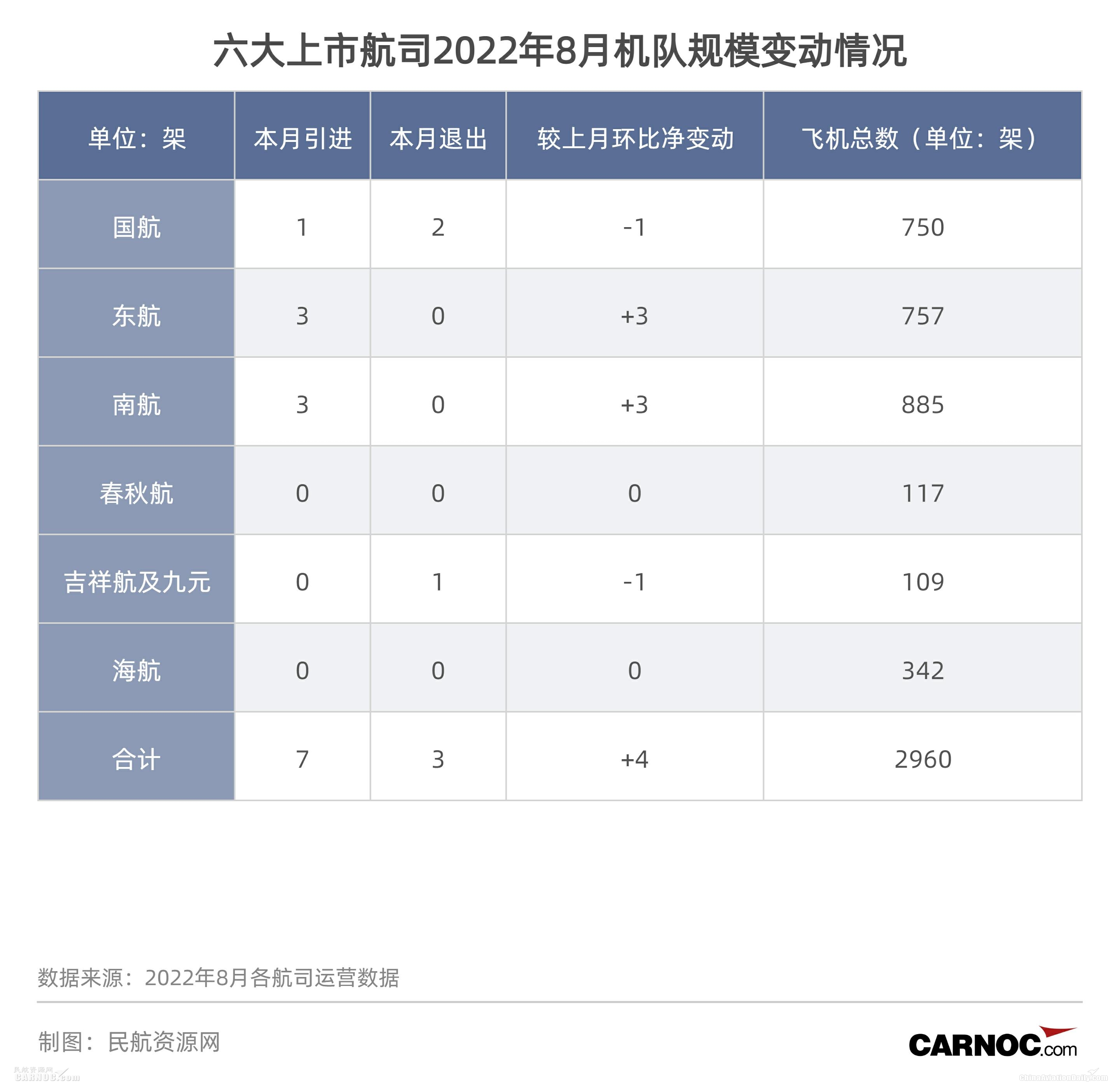 8月上市航司多项经营数据同比回升,行业复苏趋势仍承压-欧洲空海派+铁路
