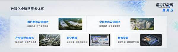菜鸟地网已形成了投、建、招、管、服的全方位服务能力-cosco海派