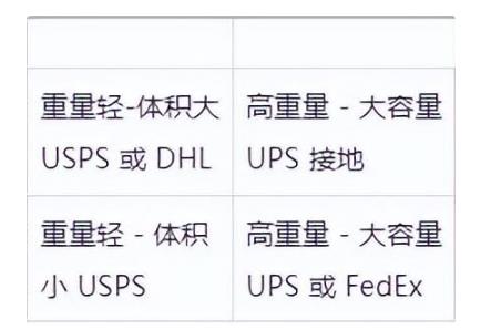 三大<a href=http://www.fsdgjkd.com target=_blank class=infotextkey>国际快递</a>