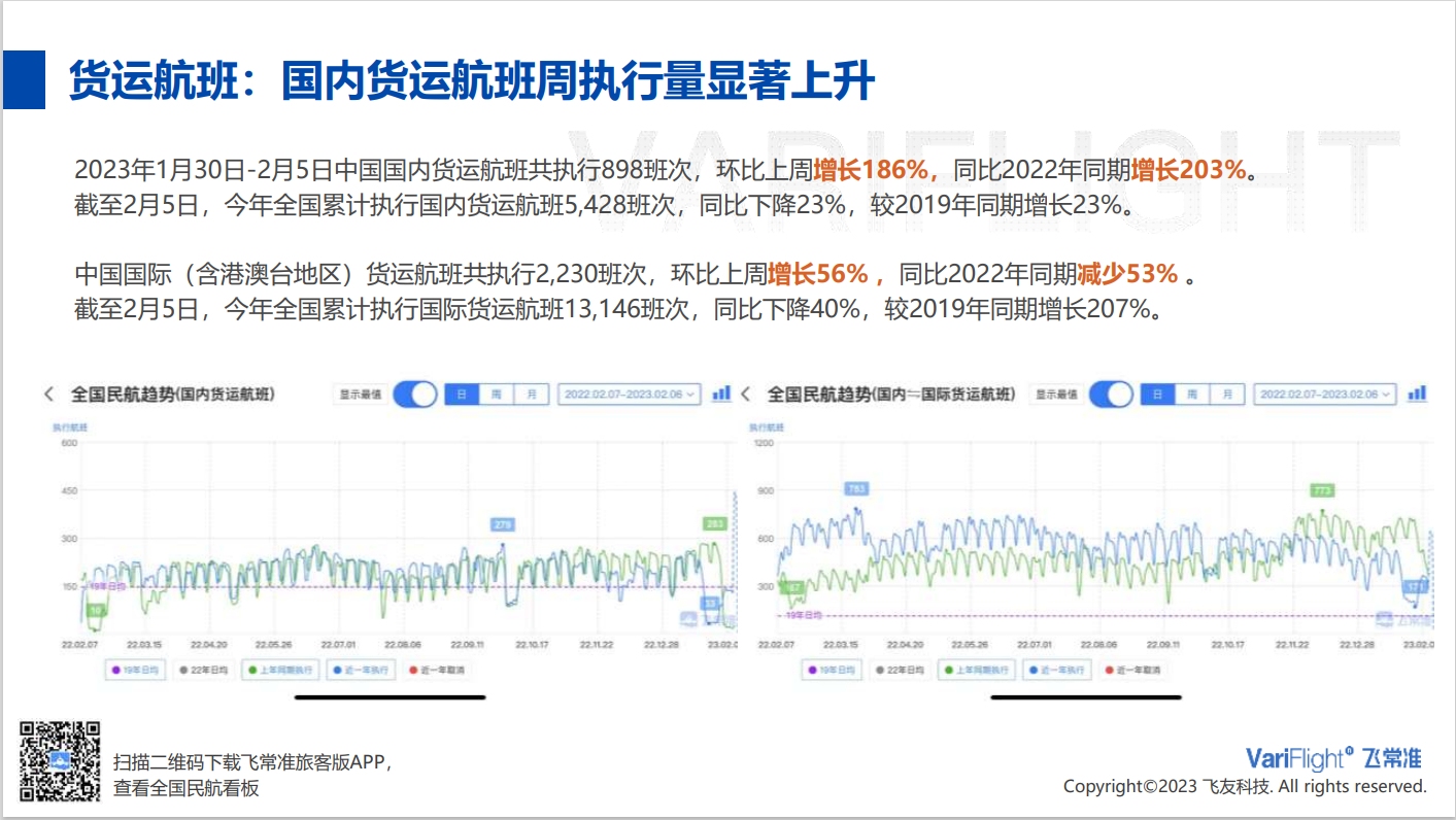 主要航司执行率方面-LGG