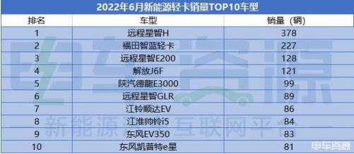 昆明和郑州在今年也推出了很多有利于新能源物流车推广应用的政策-国际空运头程
