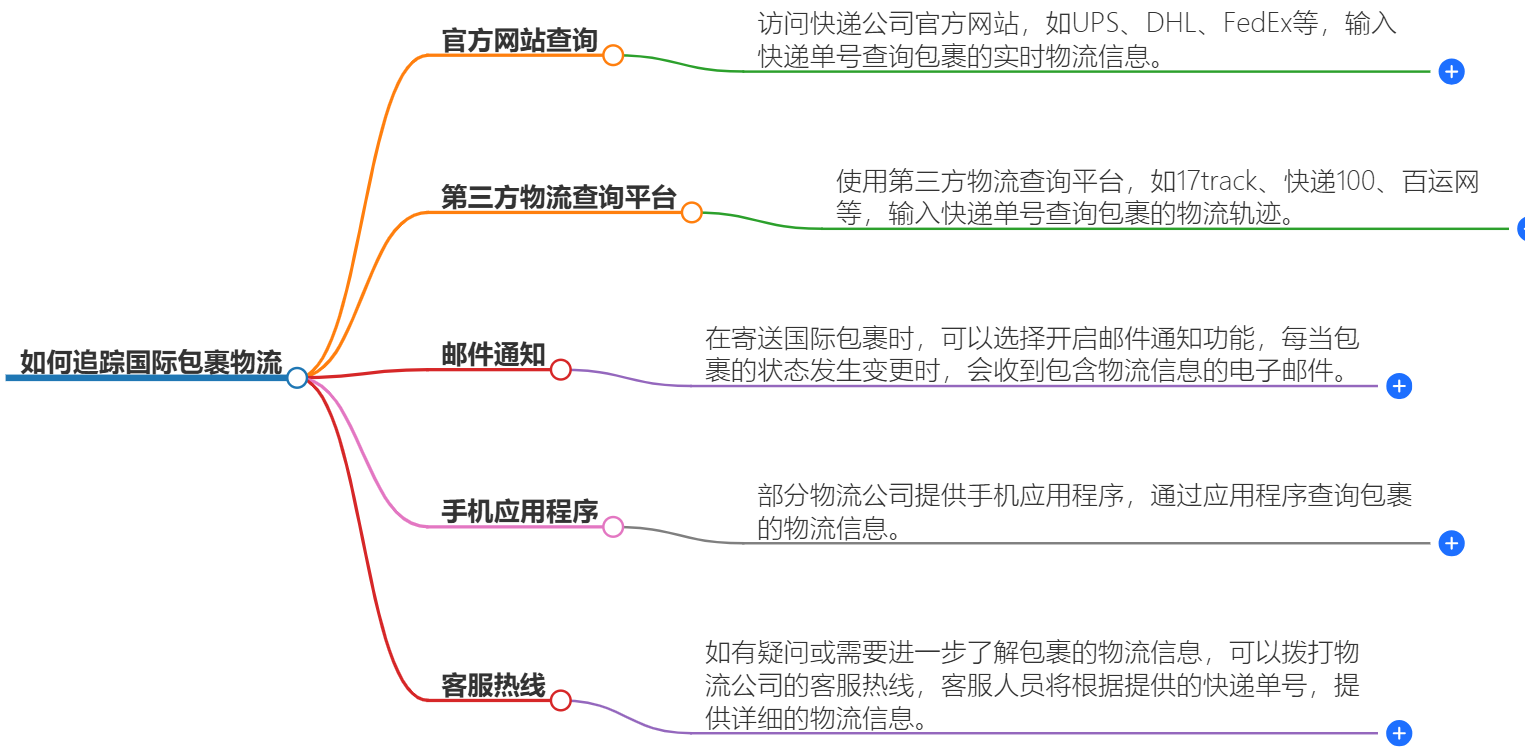 国际物流追踪方法 国际物流追踪方法