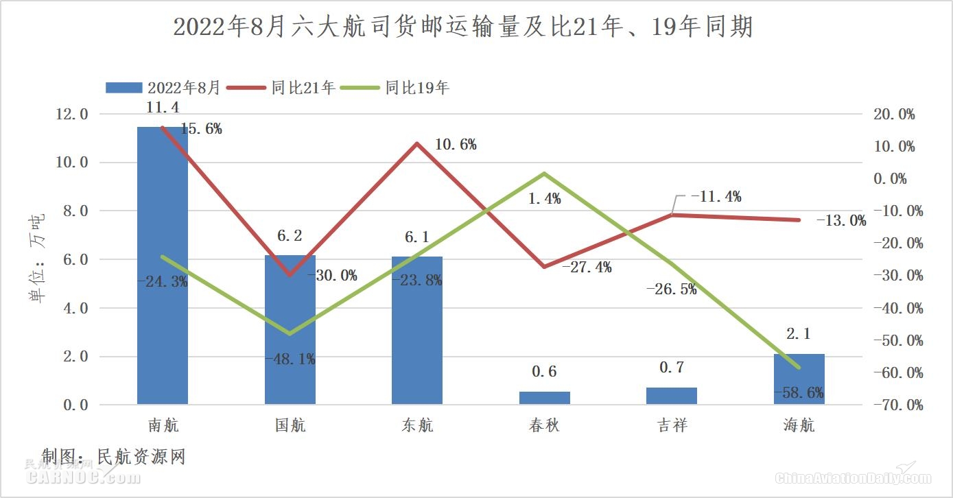 8月上市航司多项经营数据同比回升,行业复苏趋势仍承压-欧洲空海派+铁路