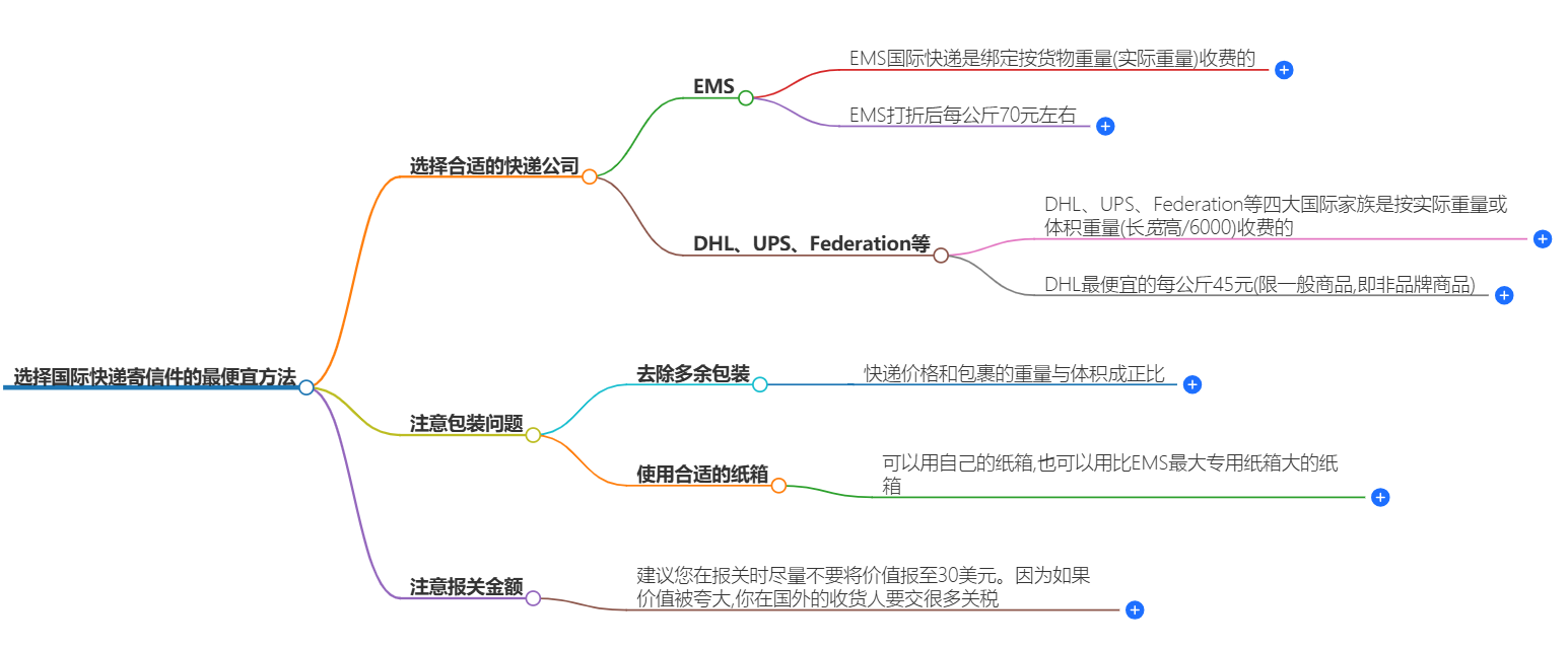 选择国际快递 选择国际快递