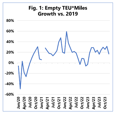 飞时达快递_为公司、个人提供全球运输文件及货物服务,代理国际快递公司fedex、DHL、UPS、EMS特快专递/航空/SAL/海运,国际速递空运快件货运物流价格优惠80%。