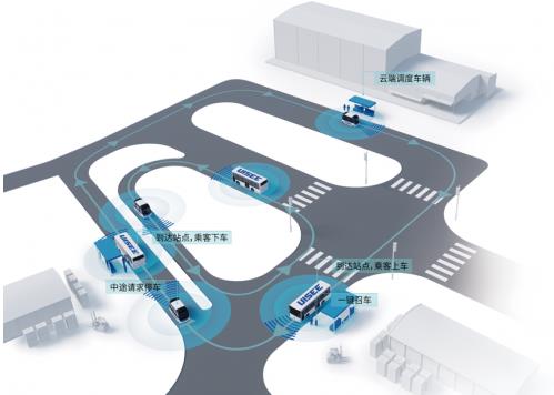 基于全栈式无人驾驶技术-德国海派