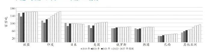 我国船舶产业迎来发展大机遇 捉住它!-阿尔及利亚空运ALG