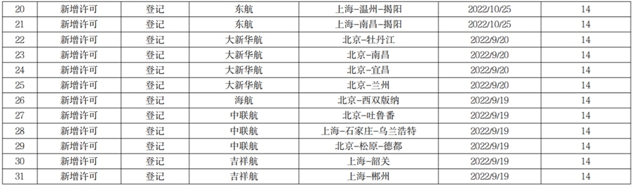 񺽾ַ2022ﺽеڶιں߾ӪϢ-ŷ޿պ+·