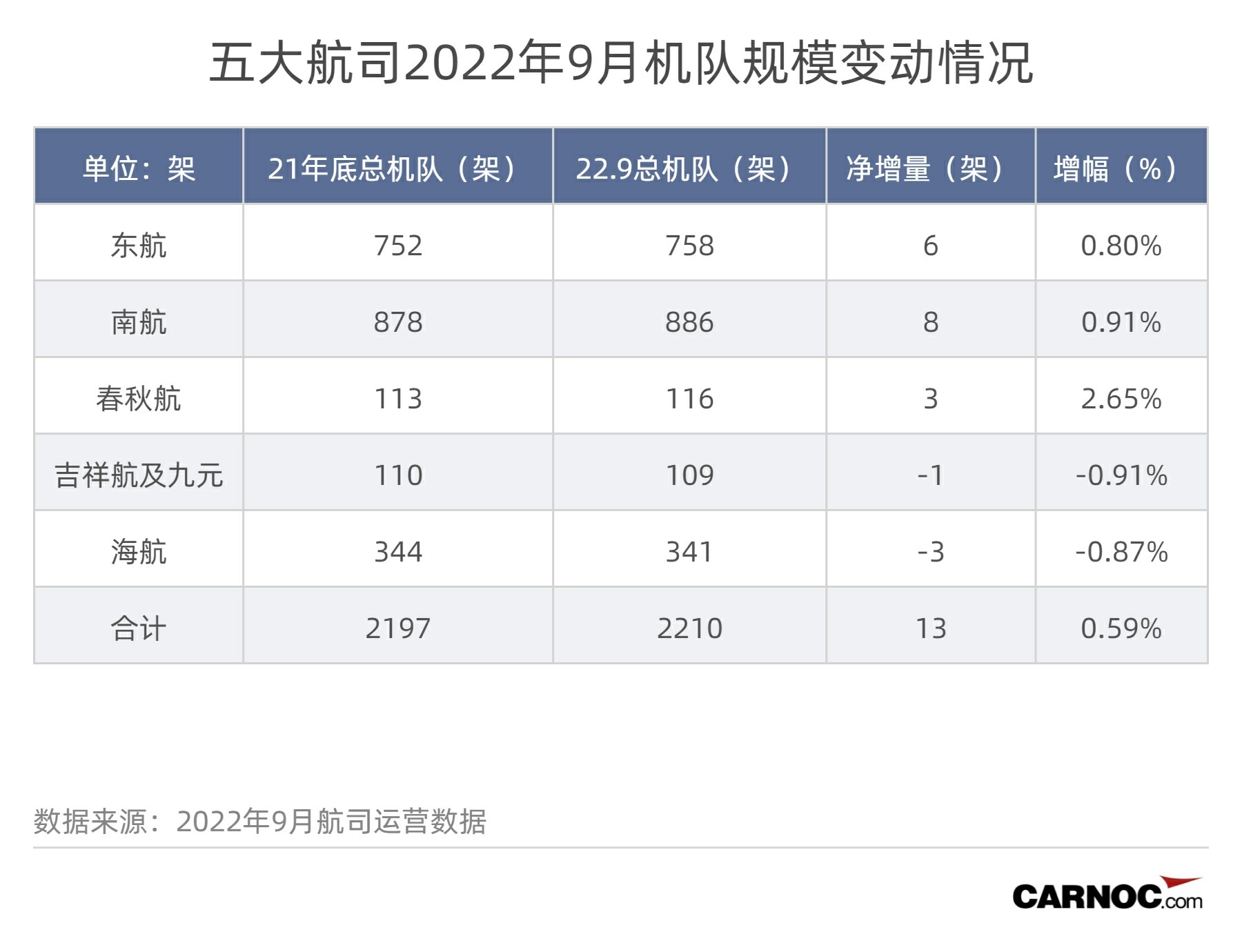 �ٴδ��ж����񺽸��ս���-��ķ˹�ص�����AMS