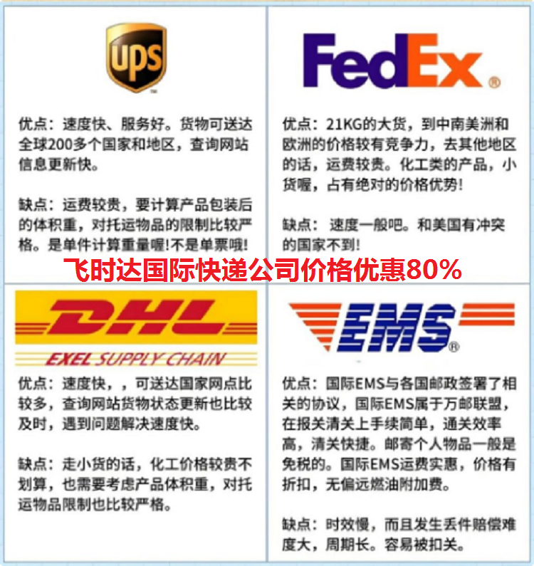 ʱݴʿ<a href=http://www.fsdgjkd.com target=_blank class=infotextkey>DHLʿ</a>,<a href=http://www.fsdgjkd.com target=_blank class=infotextkey>UPSʿ</a>,<a href=http://www.fsdgjkd.com target=_blank class=infotextkey>FedExʿ</a>,EMSʿؿרݺSAL˹ʿݹ˾ڼ۸Ż80%