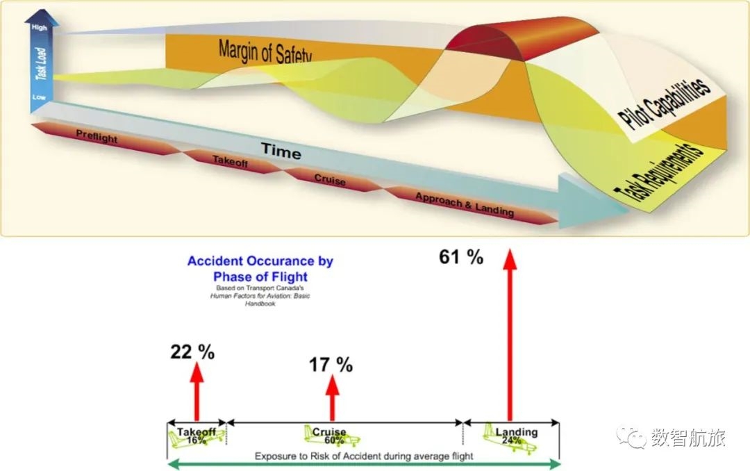 这类参数将在同一行中多次出现-东京NRT