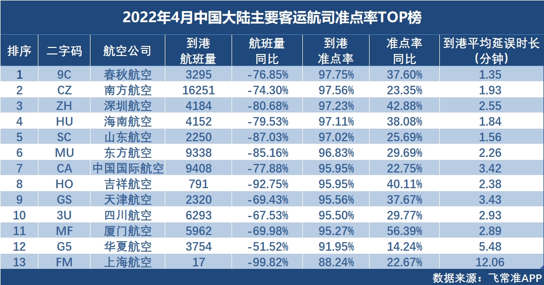 日本航空、蓝色航空分列2、3位-蒙特利尔海运