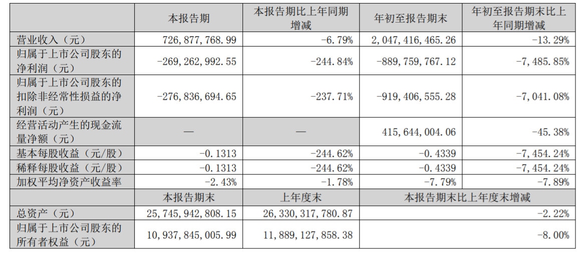  Դ20221028Ϣڻ20229Ӫ챨2022ȱ-й