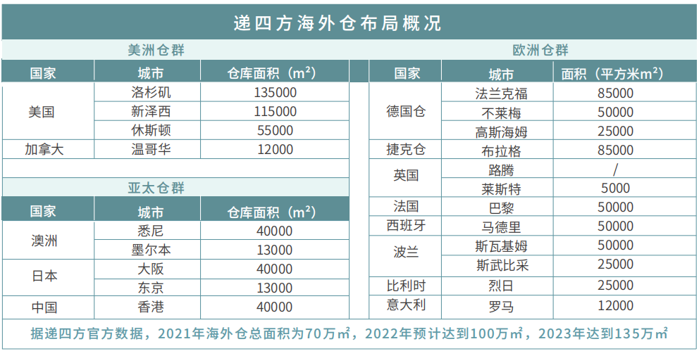 ȷ������ֺϹ桢��������Ӫ-COSCO����