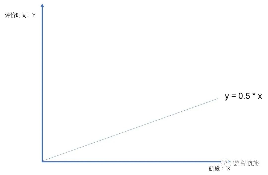 这类参数将在同一行中多次出现-东京NRT