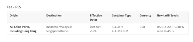 国际海运,附加费