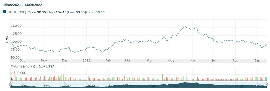 Golden Ocean��˫�����й�˾-�Լ�����