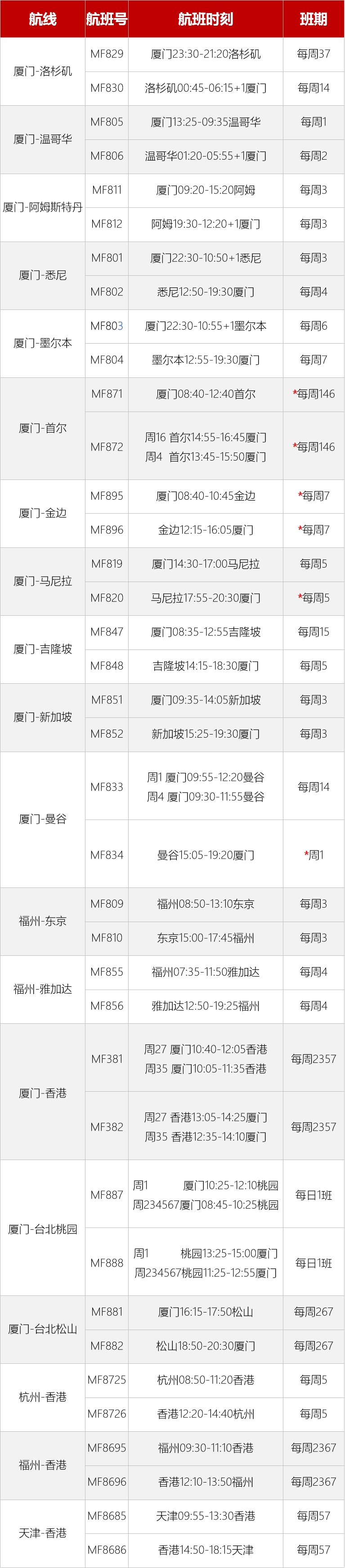 ر˵ *MF871/2=׶Ľִ106գ *MF895/6=ߡÿִ109ա23գ *MF820-šÿִ107ա14ա28գ *MF834-šһִ1010-