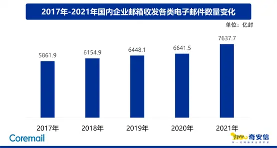 普通垃圾邮件占比为39.8%、钓鱼邮件4.5%、病毒邮件8.0%、谣言邮件2.8%-突尼斯TUN空运