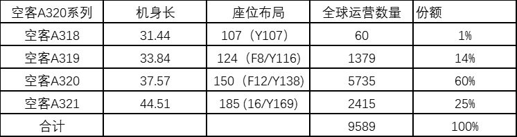 �й����г��տ�A319��Ӫ��չ˼��-�ɻ�����