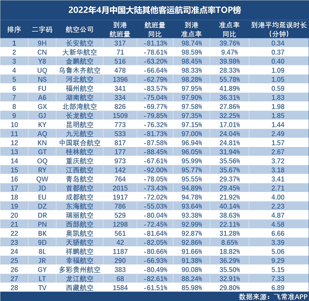日本航空、蓝色航空分列2、3位-蒙特利尔海运