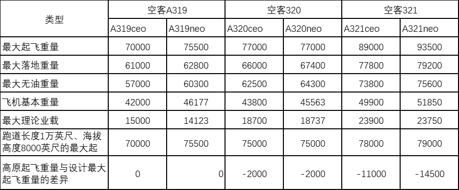 �й����г��տ�A319��Ӫ��չ˼��-�ɻ�����