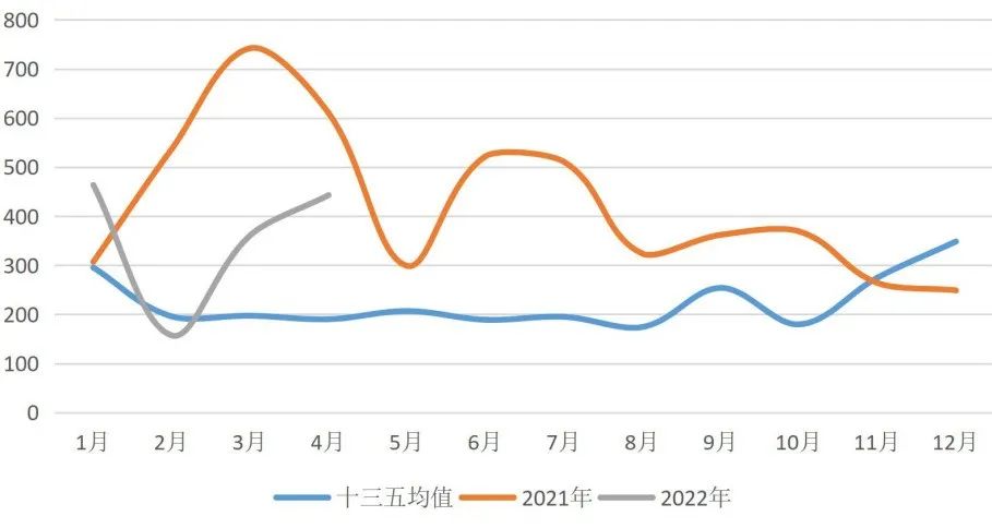 我国船舶产业迎来发展大机遇 捉住它!-阿尔及利亚空运ALG