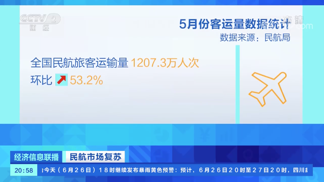  �����������Ч����-DHL���