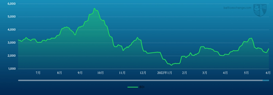 英国-欧洲大陆地区-空运流程