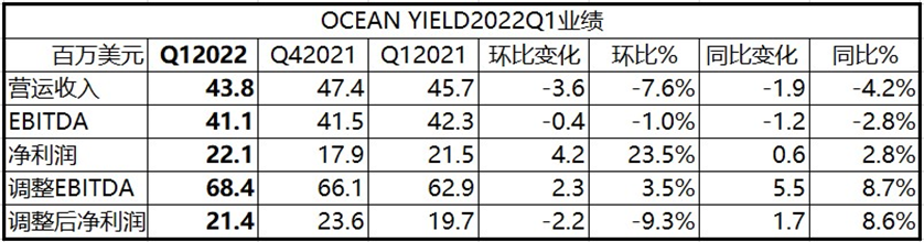 ѾMPC CAPITALһȺͶǩһµ⴬-ʿͷ