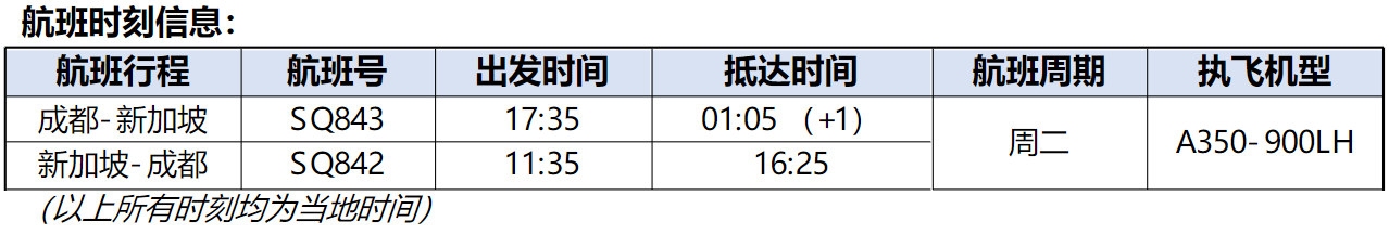 新加坡航空成都至新加坡客运航线顺利首航-美国空海派