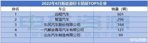昆明和郑州在今年也推出了很多有利于新能源物流车推广应用的政策-国际空运头程