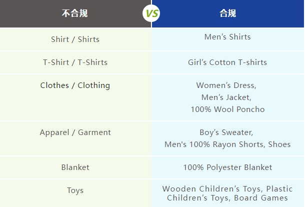 undefined 国际快递,货描